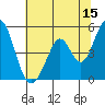 Tide chart for Edgerley Island, Delaware River, California on 2023/06/15