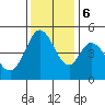Tide chart for Edgerley Island, Delaware River, California on 2023/12/6