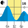 Tide chart for Edgerley Island, Delaware River, California on 2024/02/16