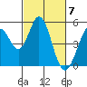 Tide chart for Edgerley Island, Delaware River, California on 2024/03/7