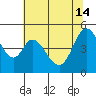 Tide chart for Edgerley Island, Delaware River, California on 2024/06/14