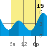 Tide chart for Edgerley Island, Delaware River, California on 2024/06/15