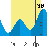 Tide chart for Edgerley Island, Delaware River, California on 2024/06/30