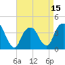 Tide chart for Edgewater, New Jersey on 2025/04/15