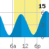Tide chart for Edisto Marina, South Edisto River, South Carolina on 2025/04/15
