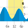 Tide chart for Edisto Marina, South Edisto River, South Carolina on 2025/04/6