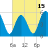 Tide chart for Edisto Marina, South Edisto River, South Carolina on 2025/05/15