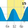 Tide chart for Edisto Marina, South Edisto River, South Carolina on 2025/06/15