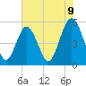 Tide chart for Edisto Marina, South Edisto River, South Carolina on 2025/06/9