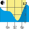 Tide chart for Ediz Hook, Port Angeles, Washington on 2021/06/17