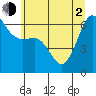 Tide chart for Ediz Hook, Port Angeles, Washington on 2021/06/2