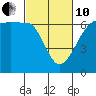 Tide chart for Ediz Hook, Port Angeles, Washington on 2022/03/10