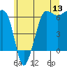 Tide chart for Ediz Hook, Port Angeles, Washington on 2022/06/13