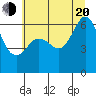 Tide chart for Ediz Hook, Port Angeles, Washington on 2022/07/20