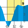 Tide chart for Ediz Hook, Port Angeles, Washington on 2022/08/9