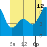 Tide chart for Port Angeles, Ediz Hook, Washington on 2023/06/12