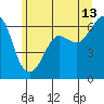 Tide chart for Port Angeles, Ediz Hook, Washington on 2023/06/13