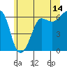 Tide chart for Port Angeles, Ediz Hook, Washington on 2023/06/14