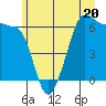 Tide chart for Port Angeles, Ediz Hook, Washington on 2023/06/20