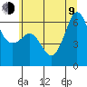 Tide chart for Ediz Hook, Port Angeles, Washington on 2023/07/9