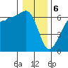 Tide chart for Ediz Hook, Port Angeles, Washington on 2024/01/6