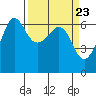 Tide chart for Ediz Hook, Port Angeles, Washington on 2024/03/23