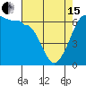 Tide chart for Ediz Hook, Port Angeles, Washington on 2024/04/15