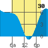 Tide chart for Ediz Hook, Port Angeles, Washington on 2024/04/30