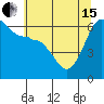 Tide chart for Ediz Hook, Port Angeles, Washington on 2024/05/15