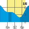 Tide chart for Ediz Hook, Port Angeles, Washington on 2024/05/16