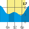 Tide chart for Ediz Hook, Port Angeles, Washington on 2024/05/17