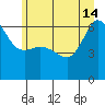 Tide chart for Ediz Hook, Port Angeles, Washington on 2024/06/14