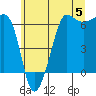 Tide chart for Ediz Hook, Port Angeles, Washington on 2024/06/5