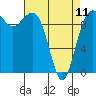 Tide chart for Edmonds, Washington on 2023/04/11