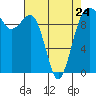 Tide chart for Edmonds, Washington on 2023/04/24