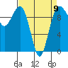 Tide chart for Edmonds, Washington on 2023/04/9