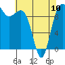 Tide chart for Edmonds, Washington on 2023/05/10