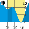 Tide chart for Edmonds, Washington on 2023/05/12
