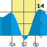 Tide chart for Edmonds, Washington on 2025/05/14