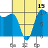 Tide chart for Edmonds, Washington on 2025/05/15