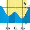 Tide chart for Edmonds, Washington on 2025/06/3