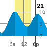 Tide chart for Edna Bay, Alaska on 2023/11/21