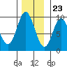 Tide chart for Edna Bay, Alaska on 2023/11/23