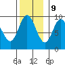 Tide chart for Edna Bay, Alaska on 2023/11/9