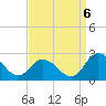 Tide chart for Pocomoke Sound, Maryland on 2022/09/6