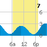 Tide chart for Pocomoke Sound, Maryland on 2022/09/7