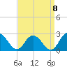 Tide chart for Pocomoke Sound, Maryland on 2022/09/8