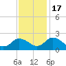 Tide chart for Ape Hole Creek, Pocomoke Sound, Maryland on 2022/11/17
