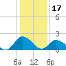 Tide chart for Pocomoke Sound, Maryland on 2023/01/17
