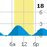 Tide chart for Pocomoke Sound, Maryland on 2023/01/18